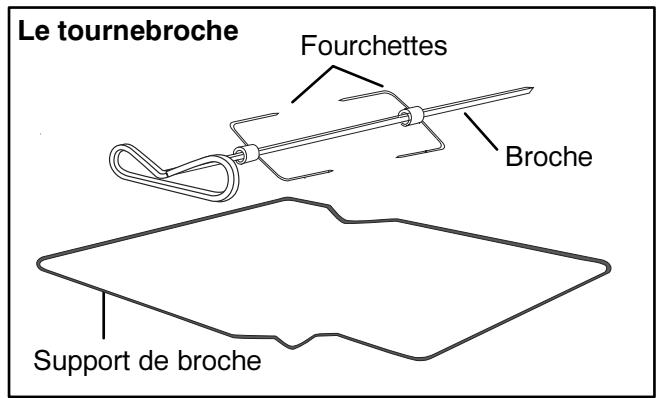 ARTHUR MARTIN M 6737 MCW - Le tournebroche - 4