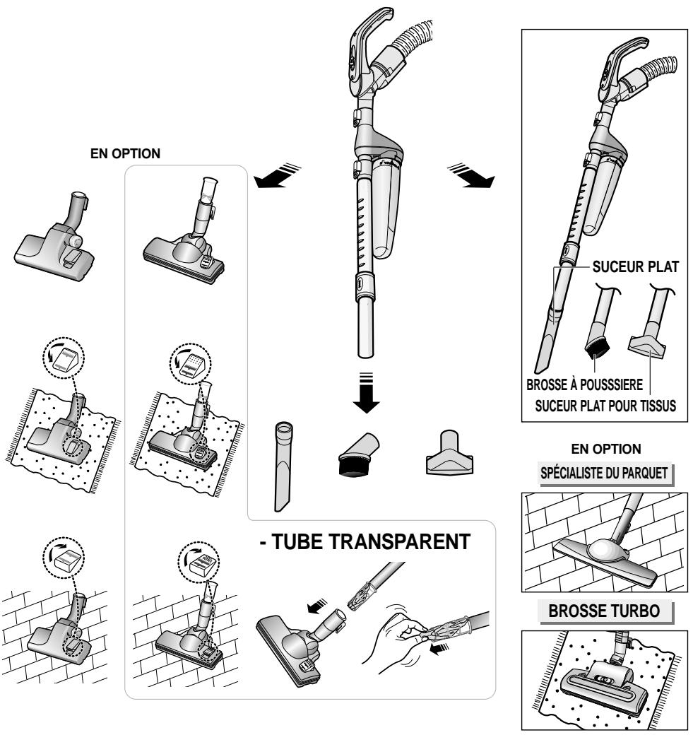 SAMSUNG STARDUSCT SC 750 - 2-3 UTILISATION DU SYSTÉME BI-PURE - 3