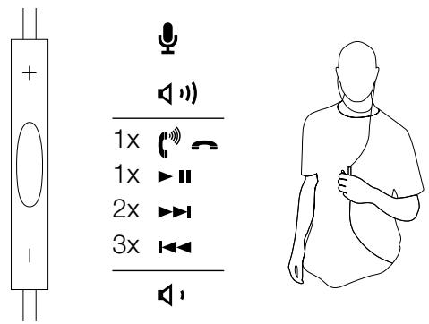 BOWER WILKINS C5 - Utilisation de vos écouteurs intra-auriculaires C5 - 1