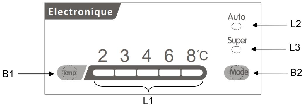 CURTISS ORMi260L - Bandeau de commande - 1
