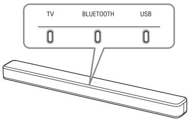 SONY HTSF150 - Appuyez sur INPUT à plusieurs reprises. - 1