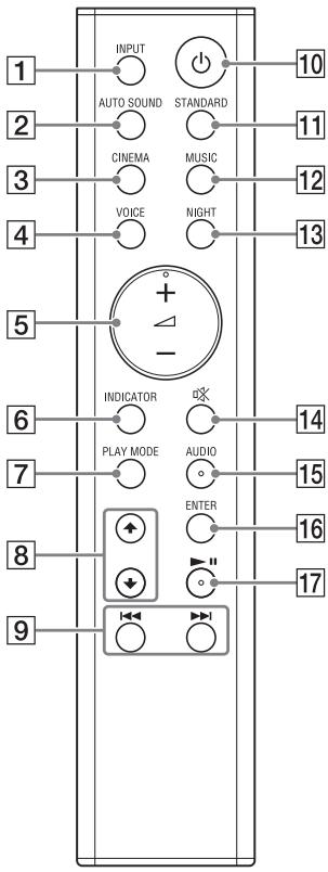SONY HTSF150 - Télécommande - 1