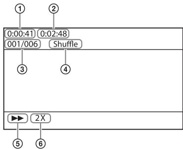 SONY HTSF150 - Informations relatives au dispositif USB affichées sur l'écran du téléviseur - 1