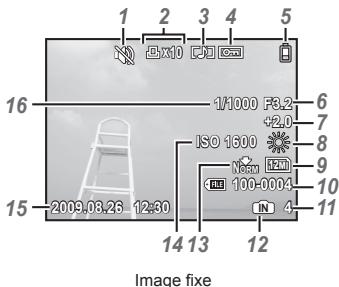 OLYMPUS MJU9000 - Affichage du mode d'affiche - 1