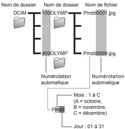 OLYMPUS MJU9000 - Réinitialiser les nombres des noms de fichier des photo [NOM FICHIER] - 1