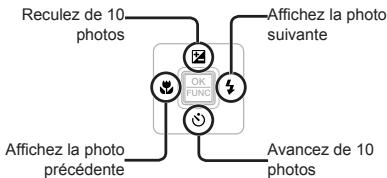 OLYMPUS MJU9000 - Utilisez pour selectionner une photo. - 1
