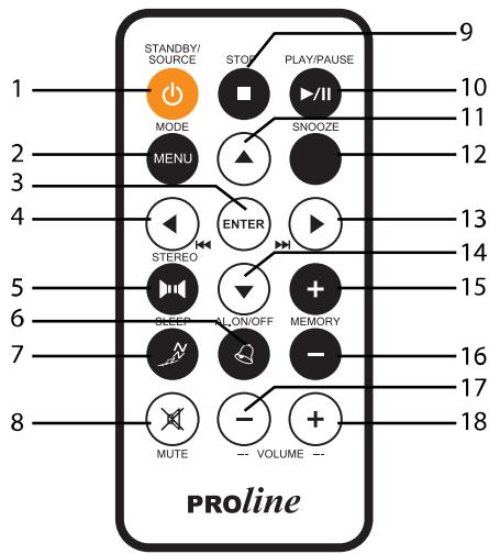 PROLINE CR9OIP - PANNEAU ARRIERE - 3