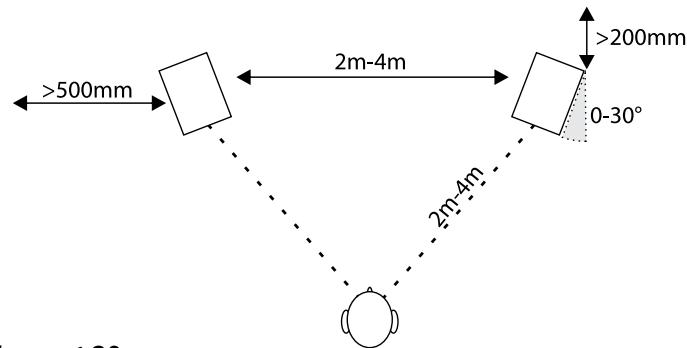 0 ACOUSTICS Concept 20 White X2 - Concept 40 - 1