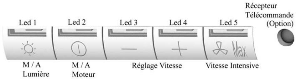 ROBLIN ACTIS ELECTRO 57 - FONCTIONNEMENT - 1
