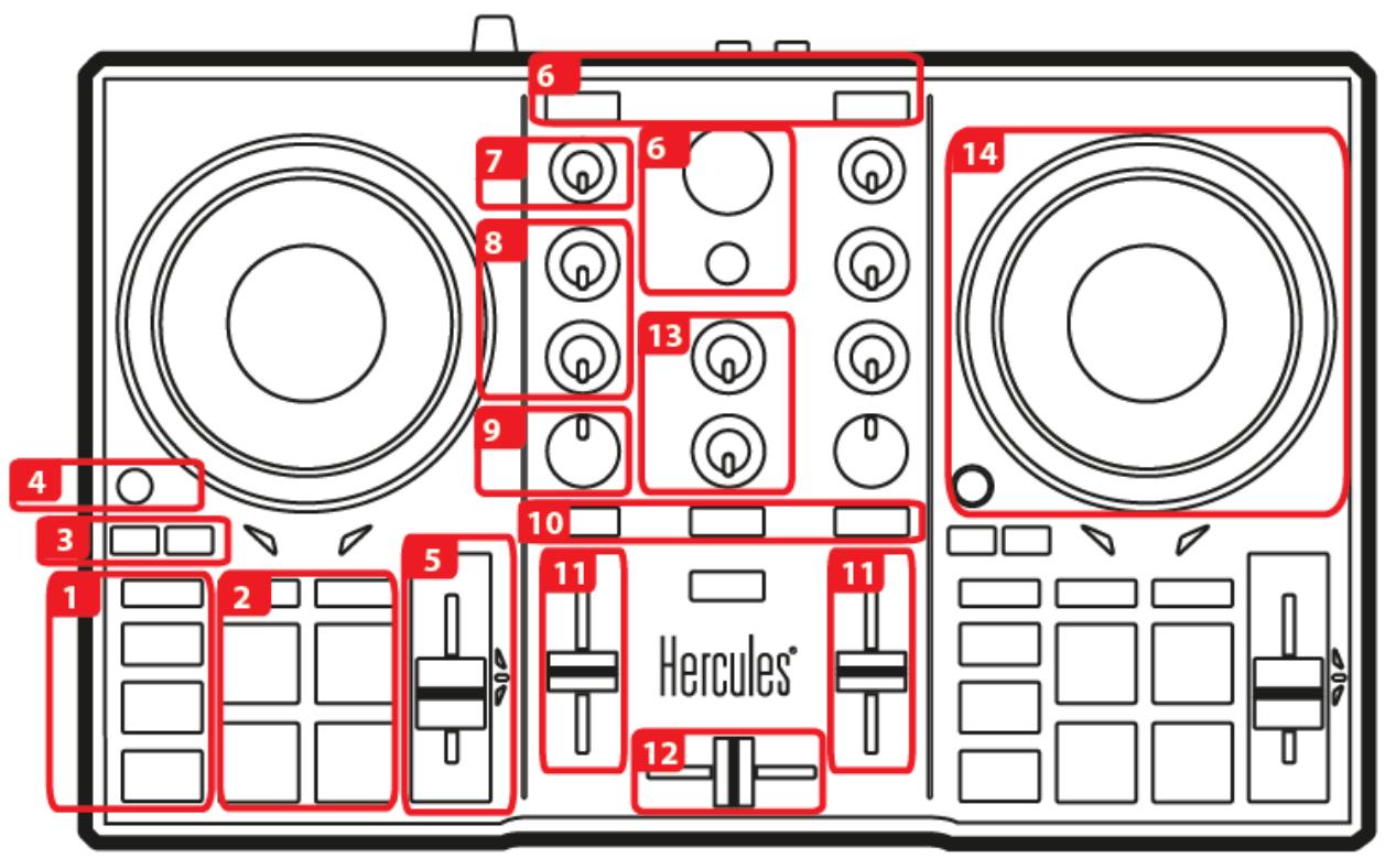 HERCULES iNPULSE 200 - Description du produit - 1
