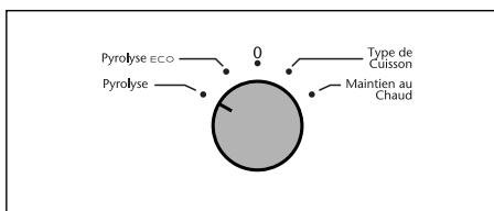 SAUTER SFP 450 BF1 NOIR - 1) Faire une pyrolyse immédiate - 1