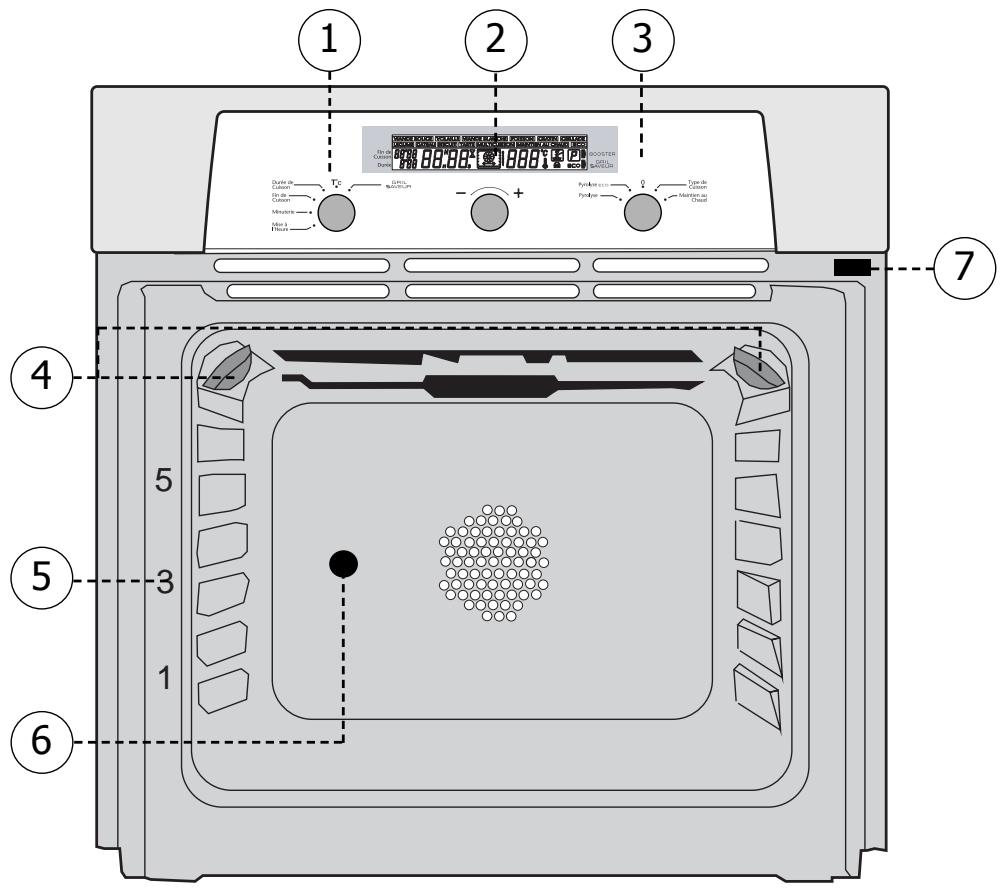 SAUTER SFP 450 BF1 NOIR - Comment se présente votre four ? - 1