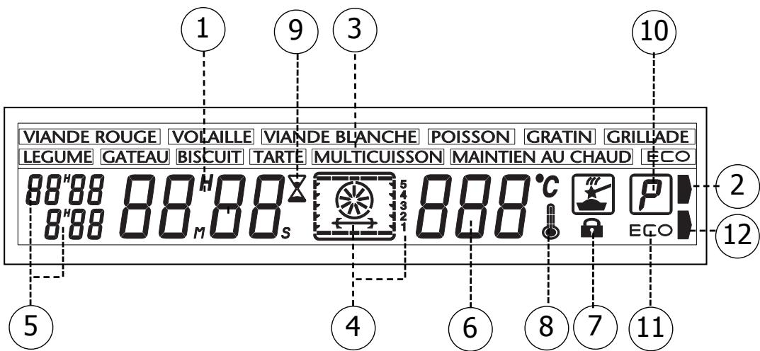 SAUTER SFP 450 BF1 NOIR - Le détaill de votre programmeur - 1