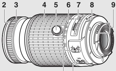 NIKON 13400 + 18-55 + HOUSSE - AF-S DX NIKKOR 55-200 mm f/4-5.6G ED VR II - 2