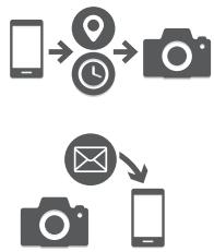NIKON 13400 + 18-55 + HOUSSE - Une gamme de services qui enrichit votre vie photographique, notamment : - 2
