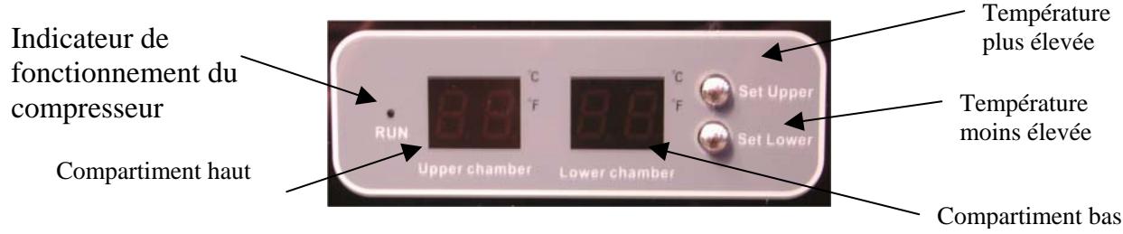 CLIMADIFF CV22IX - Appareils a DOUBLE ZONE de temperature (suivant modèles) - 1