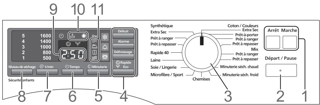 PANASONIC NH-P80G1WFRC - Vérification des vêtements - 3