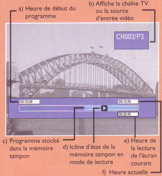 SCHNEIDER SRV 810 HCO - À propos de la mémoire tampon (TSB) - 1
