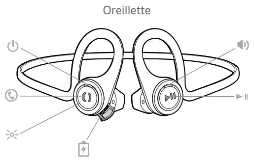 PLANTRONICS BACKBEAT FiT BR/CORE - Contenu de la boîte - 1