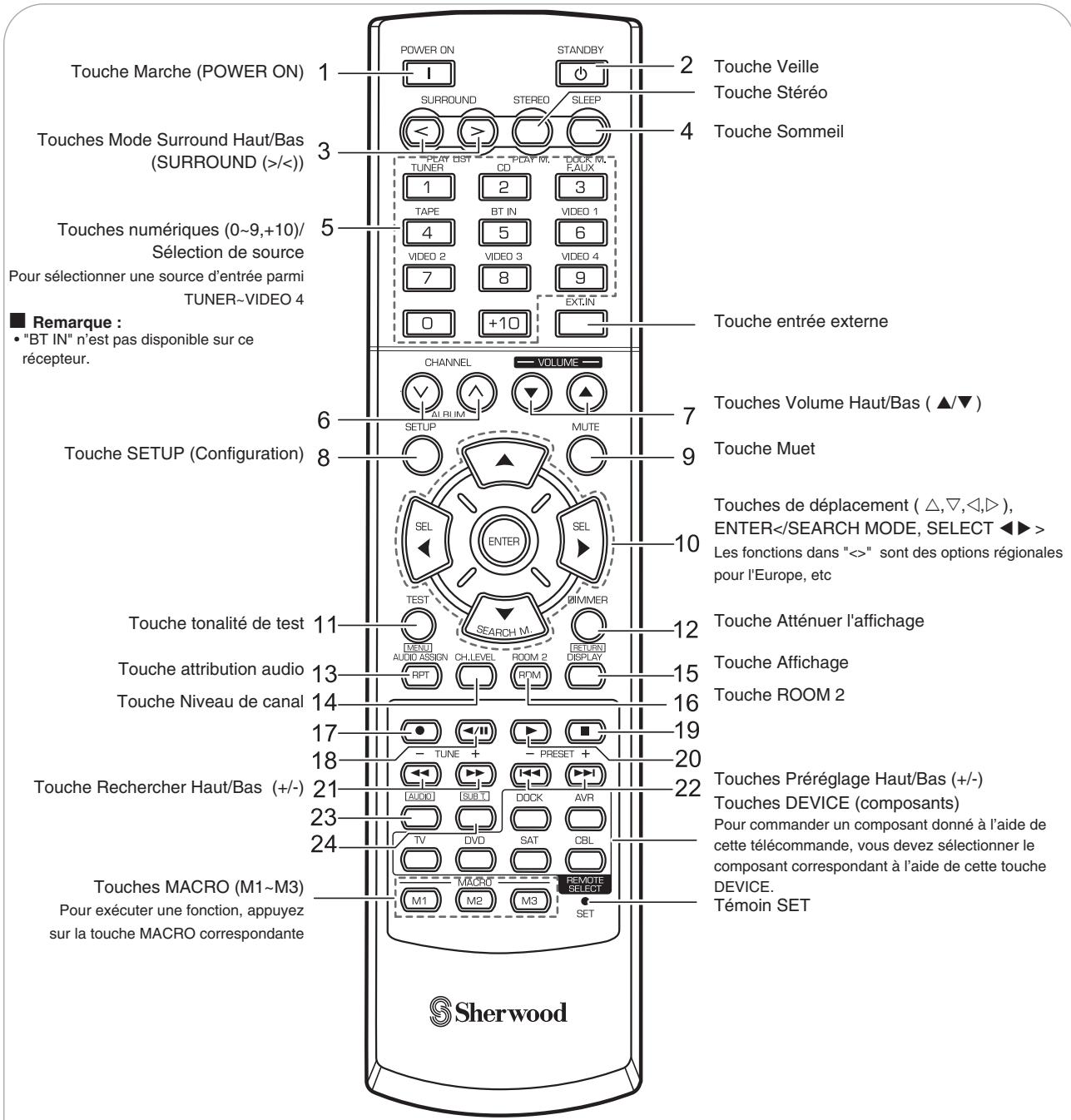 SHERWOOD RD7503 - Télécommandes universelles - 1