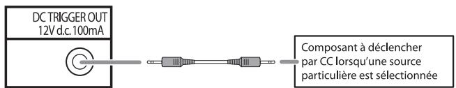 SHERWOOD RD7503 - RACCORDEMENT DE LA SORTIE DE DECLENCHEMENT CC - 1
