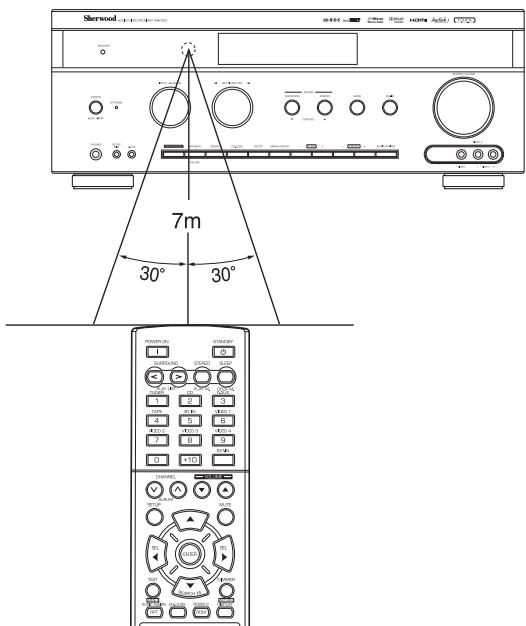 SHERWOOD RD7503 - PORTEE DE LA TELECOMMANDE - 1