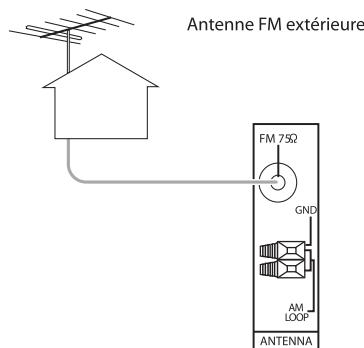 SHERWOOD RD7503 - RACCORDEMENT DES ANTENNES - 3