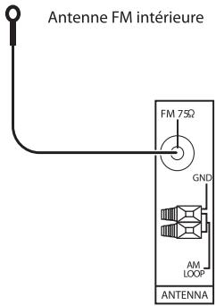 SHERWOOD RD7503 - RACCORDEMENT DES ANTENNES - 1