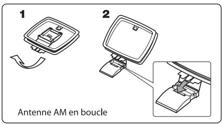 SHERWOOD RD7503 - RACCORDEMENT DES ANTENNES - 2