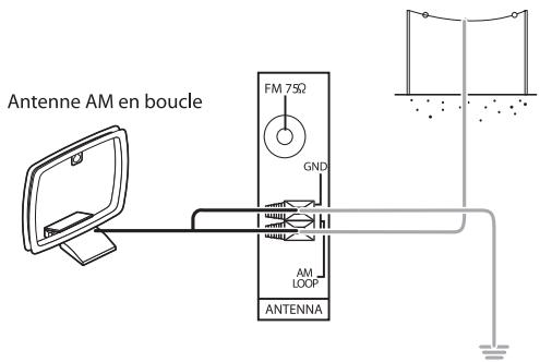 SHERWOOD RD7503 - RACCORDEMENT DES ANTENNES - 4