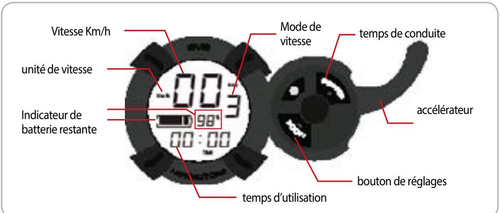 DUALT NC - 4) Le piage du produit - 4