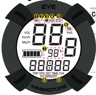 DUALT NC - / Autodiagnostique du tableau de bord - 1