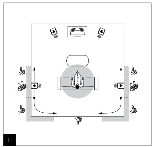FOCAL CHORUS 836 VW NOIR/X1 - Conseils d'utilisation - 2