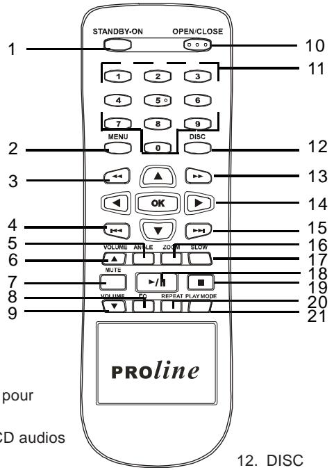 PROLINE DVD 3000 X ARG - Telekomande - 1