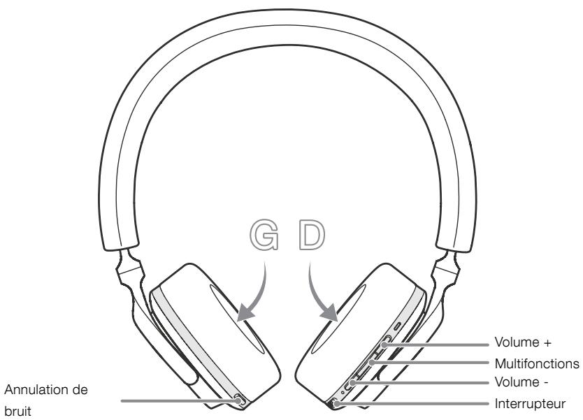 LEON PXS BLUE - Commandes du casque - 2