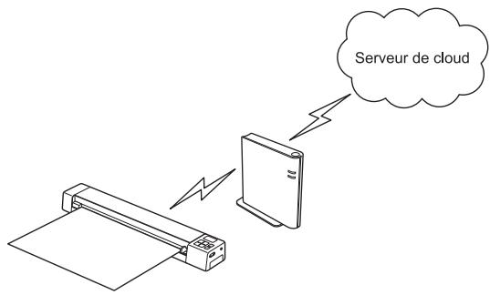 BROTHER DS820W - Numériser vers le serveur de cloud *2, *3 - 2