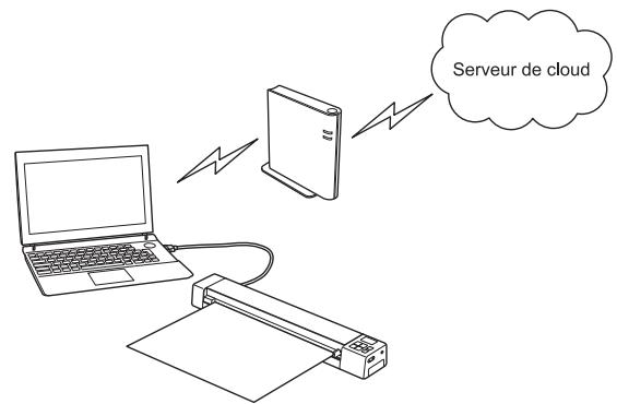 BROTHER DS820W - Numériser vers le serveur de cloud *2, *3 - 1