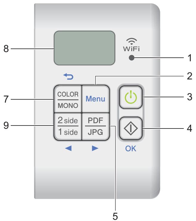 BROTHER DS820W - Présentation du panneau de commande - 2