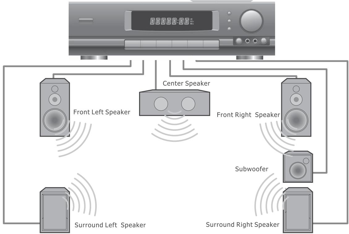 PEEKTON PK6006 - Raccordement à un ampli 5.1 audio In - 2