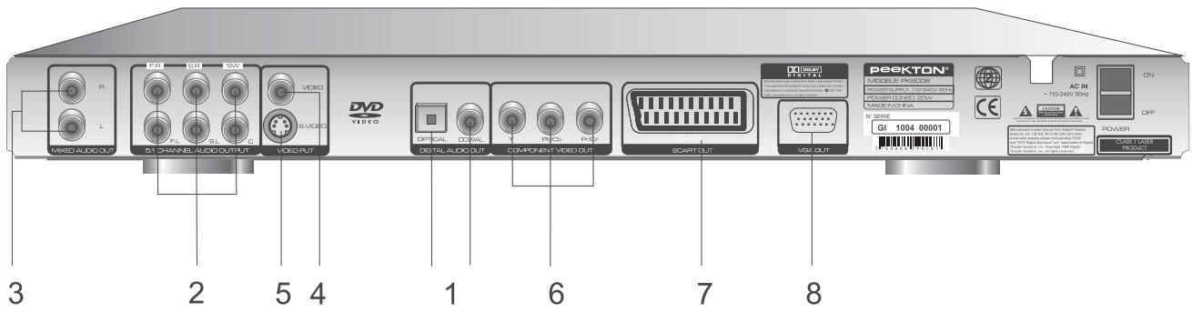 PEEKTON PK6006 - Face arrière - 1