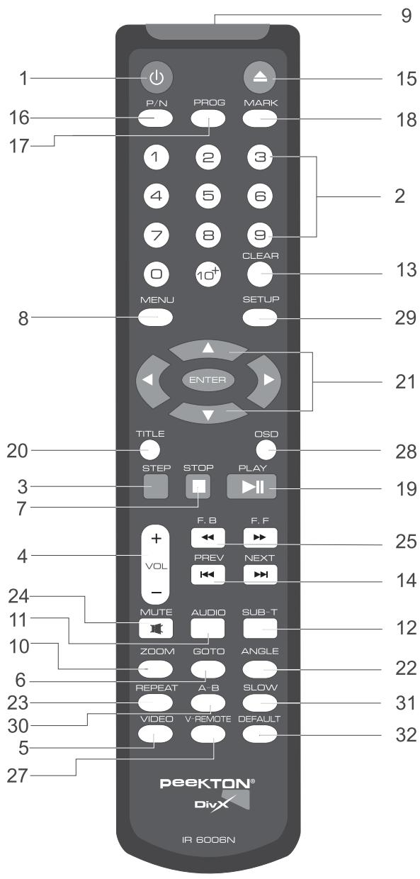 PEEKTON PK6006 - Télécommande - 1