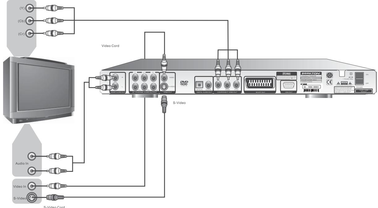 PEEKTON PK6006 - Raccordement mode Interlacé-scan - 1