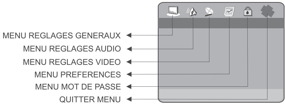 PEEKTON PK6006 - Menu SETUP (paramètres de l'unité) - 1