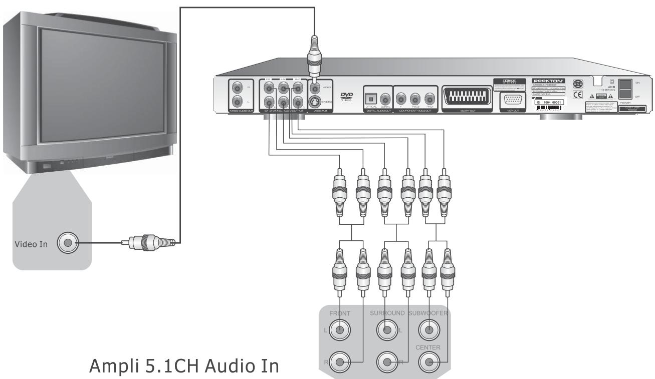 PEEKTON PK6006 - Raccordement à un ampli 5.1 audio In - 1