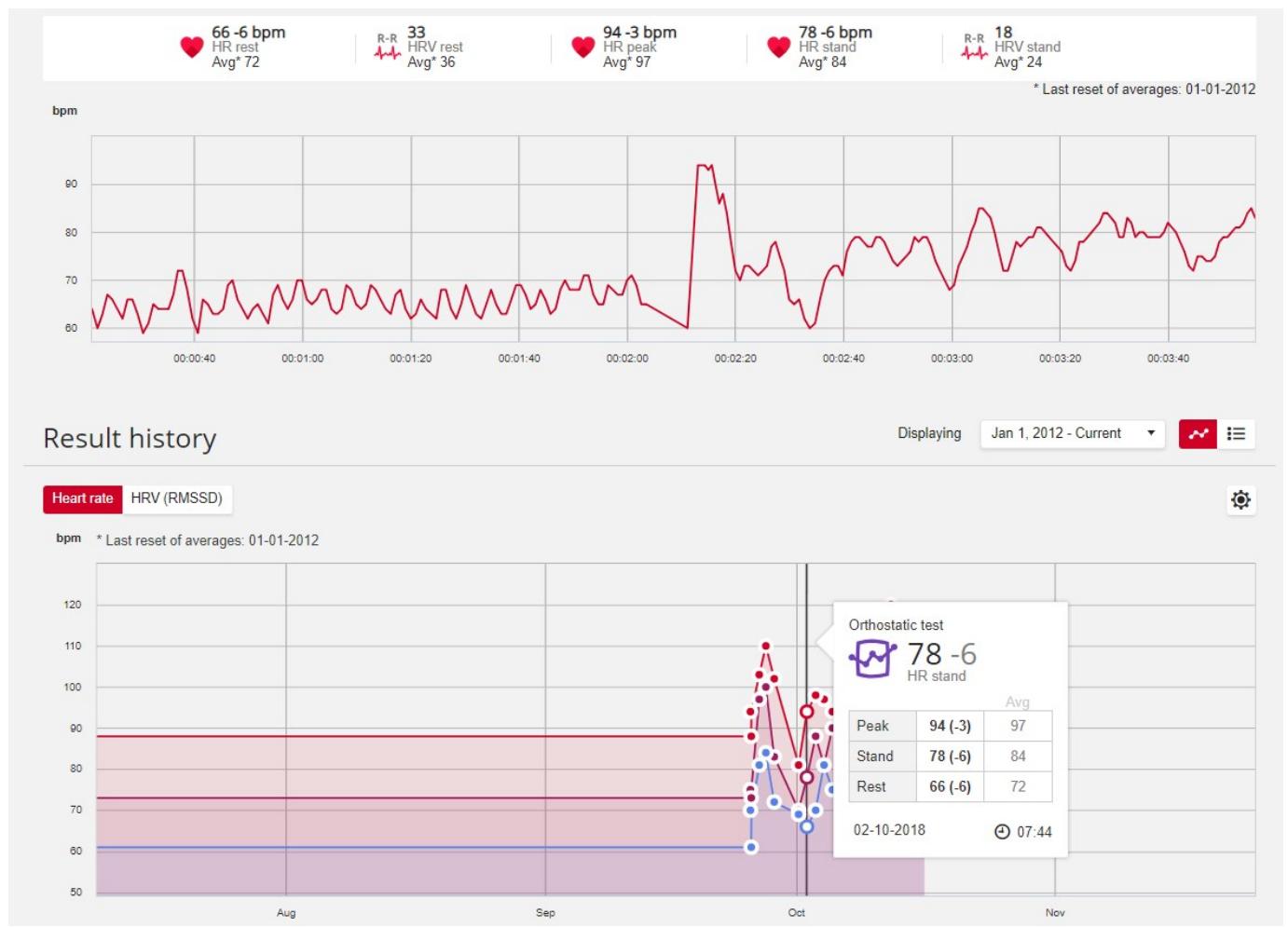POLAR VANTAGE V2 NOIR - Résultats du test - 2