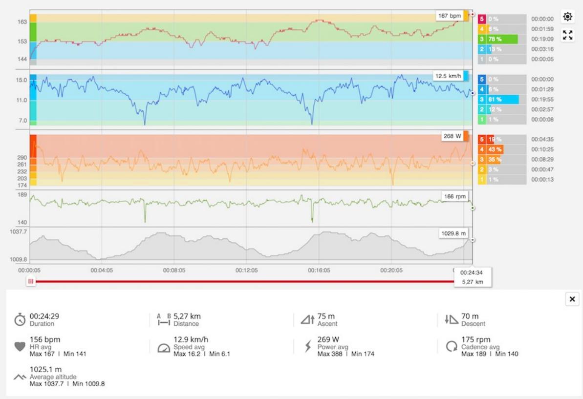POLAR VANTAGE V2 NOIR - Affichage de la puissance de course à pied dans l'application et le service web Polar Flow - 1