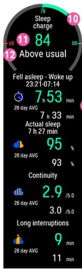 POLAR VANTAGE V2 NOIR - Nightly Recharge sur votre montre - 6