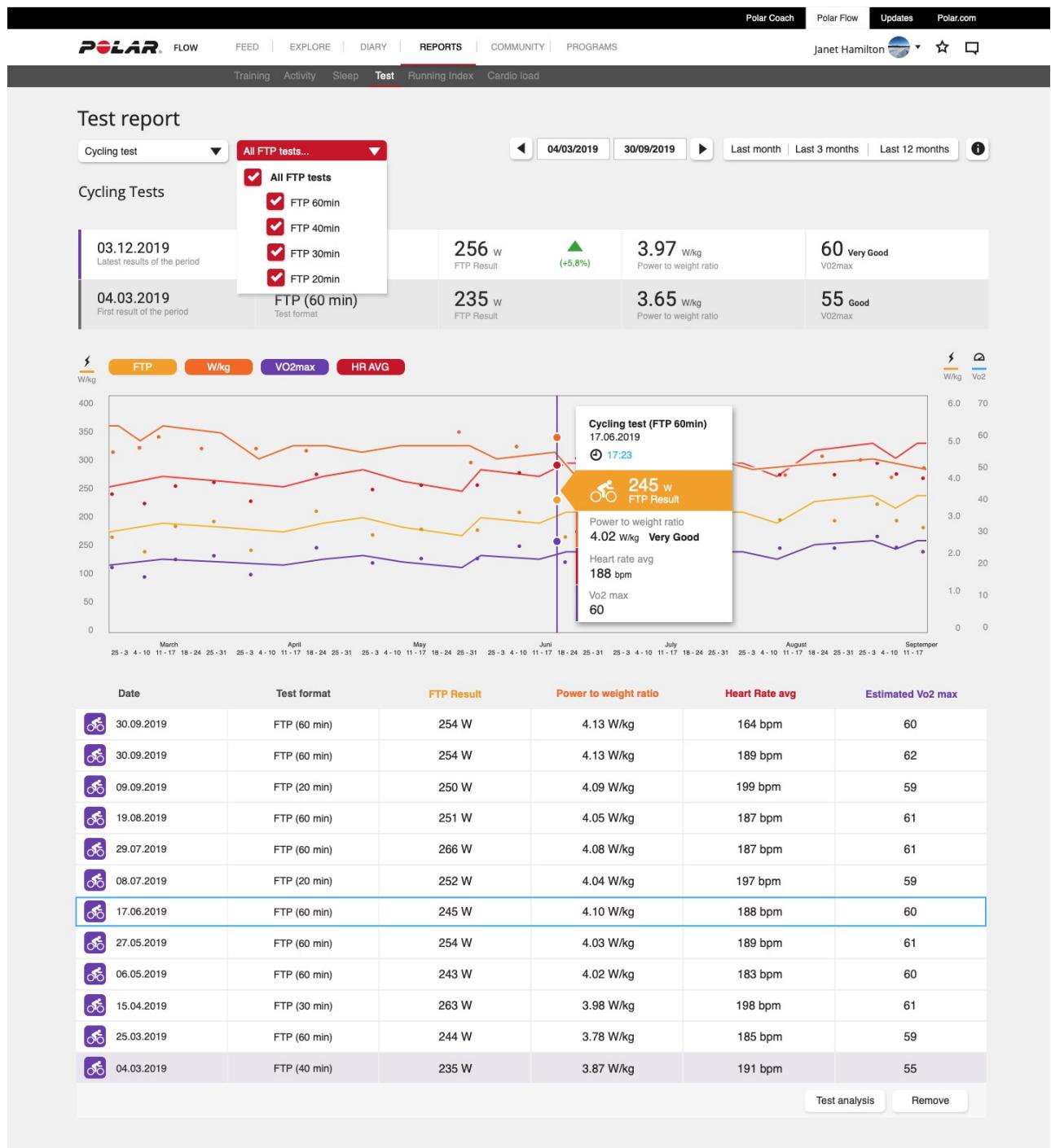 POLAR VANTAGE V2 NOIR - ANALYSE DÉTAILLÉE DANS LE SERVICE WEB FLOW ET L'APPLICATION - 1
