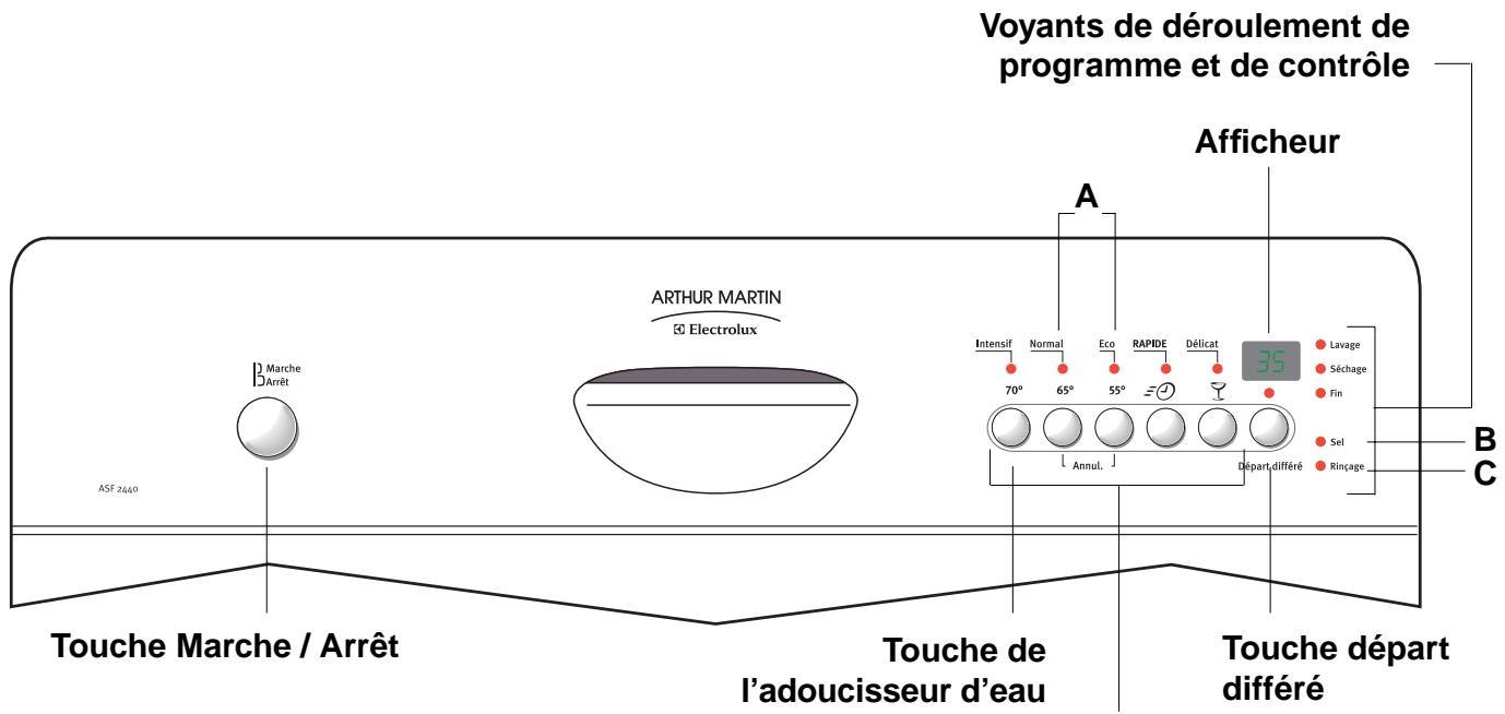 ARTHUR MARTIN ASF 2440/1 - Bandeau de commande - 1