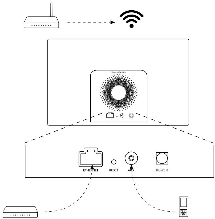 B&W A5 WIRELESS MUSIC - Diode indicatrice lumineuse du A5 - 1